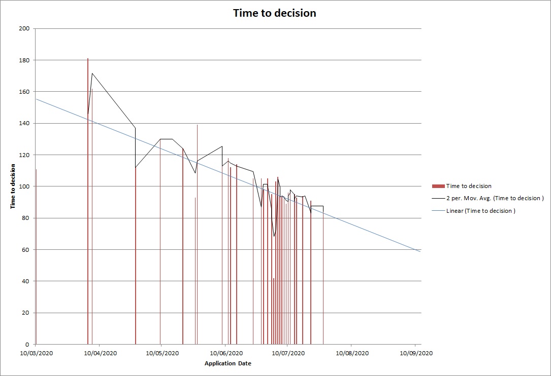 Set(LR) Decisions Graph.jpg